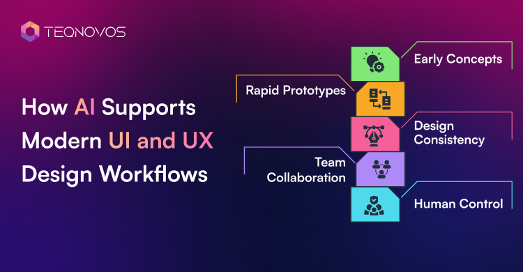 How AI Supports Modern UI and UX Design Workflows - Teqnovos