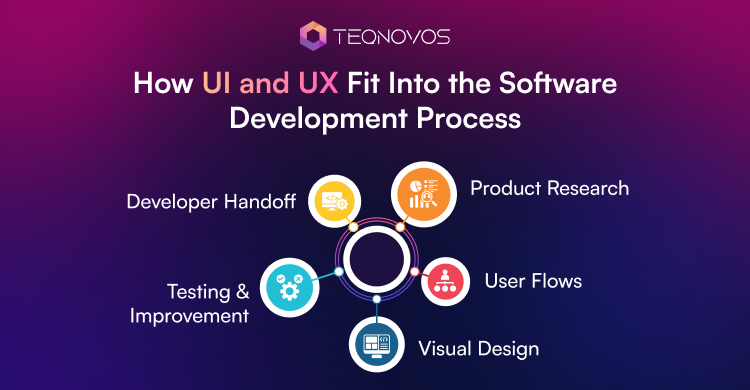 How UI and UX Fit Into the Software Development Process - Teqnovos
