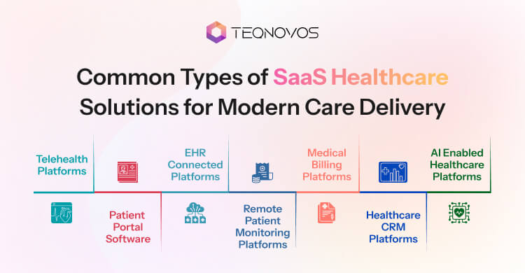 Common Types of SaaS Healthcare Solutions for Modern Care Delivery - Teqnovos