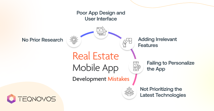 Real Estate Application Development