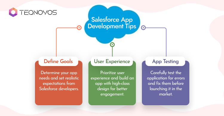Salesforce App Development Services