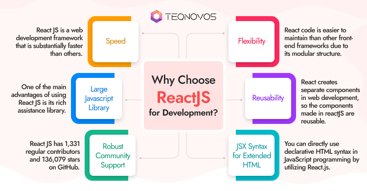 Reactjs development company