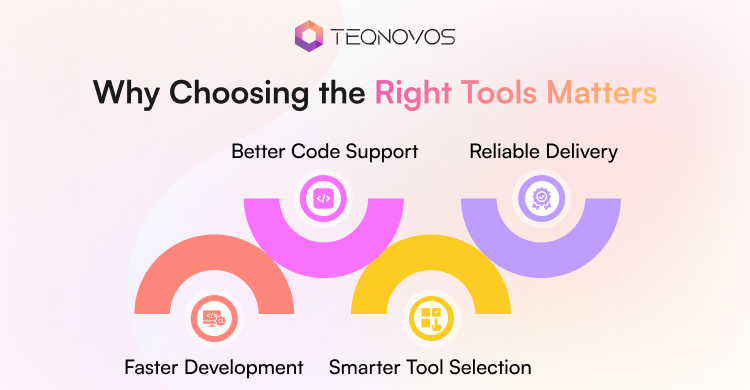 Why Choosing the Right Tools Matters - Teqnovos