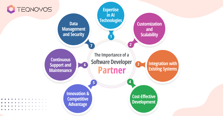 Software development solution