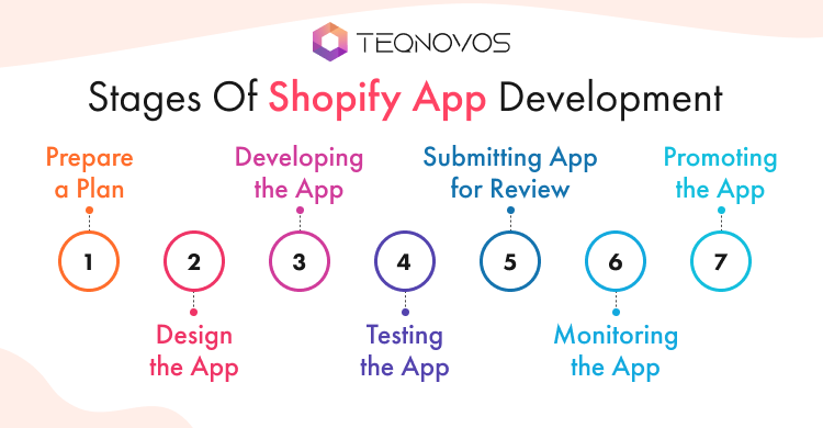 Shopify Development