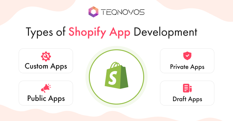 Shopify Development