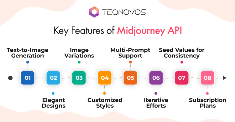 Features Midjourney API