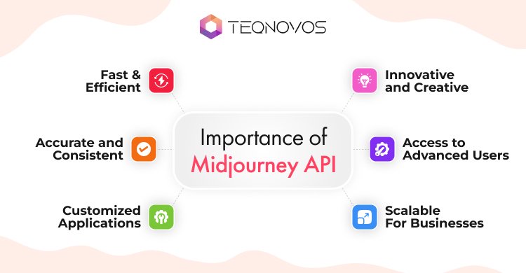 Midjourney API Integration Services