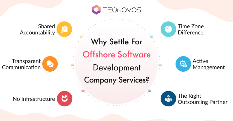 Custom Offshore Software Development Company 