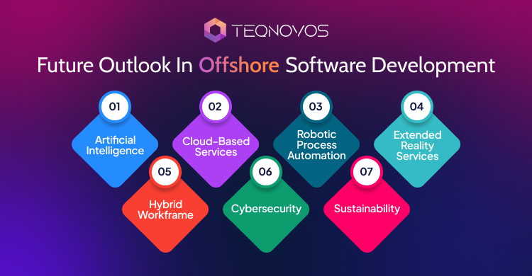 Offshore software development