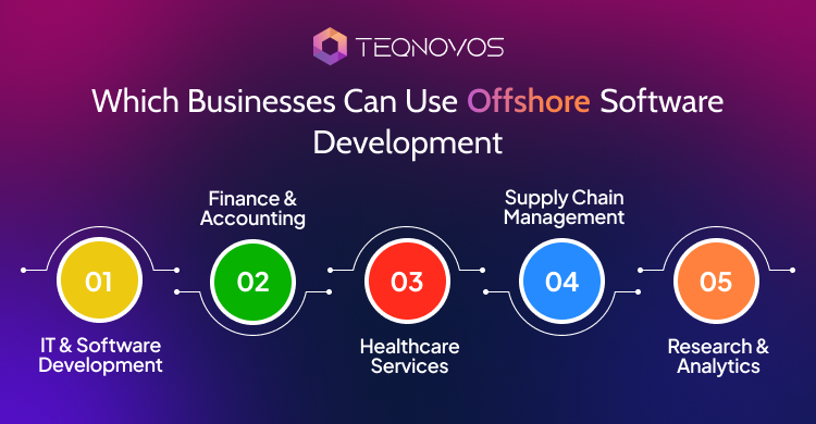 Offshore Software development