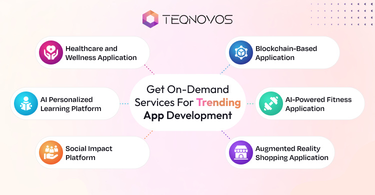 On-Demand App Development