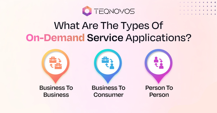 On-Demand App Development