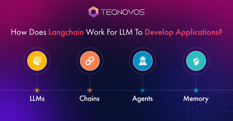 LangChain-App-Development.