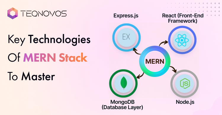 MERN Stack Development Services