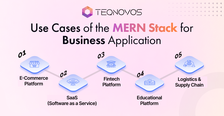 MERN Stack Development Services