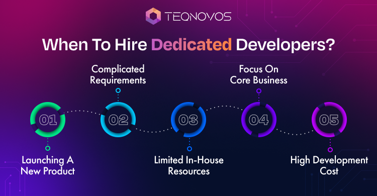 hire dedicated developers