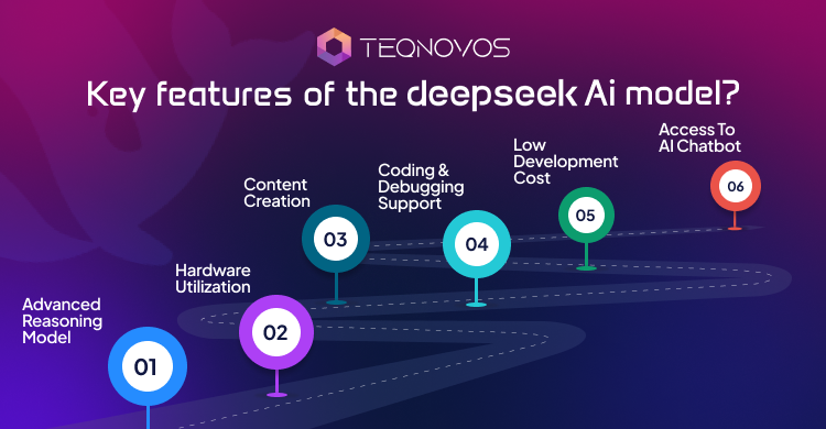 Deepseek Ai