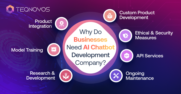 AI Chatbot Development Company