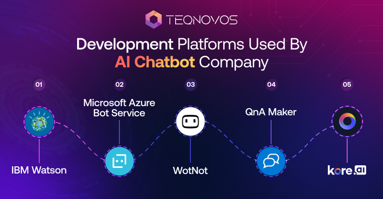 AI Chatbot Development Company