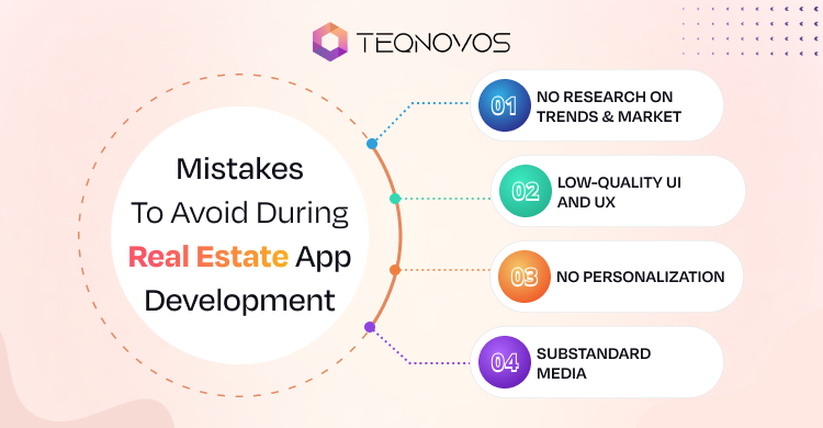 Real Estate App Development