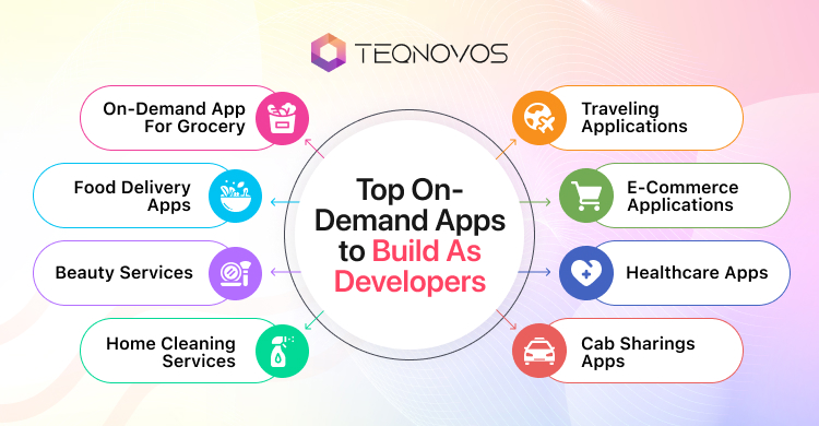 On demand app developers