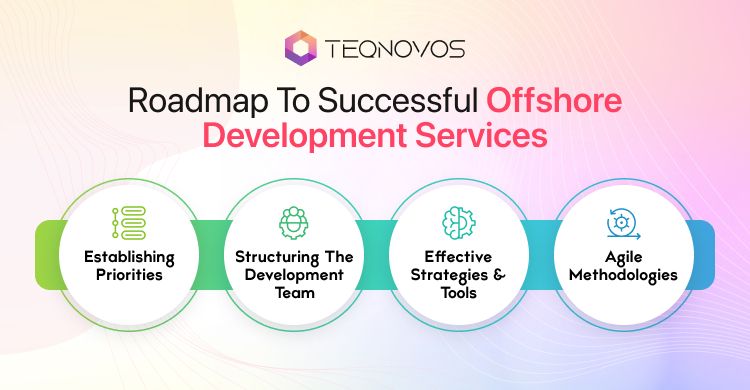 Offshore Development Services