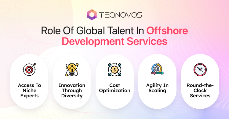 Offshore Development Services