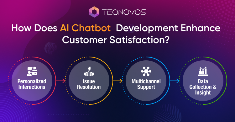 AI Chatbot Development Company