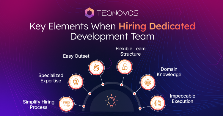 Hiring Dedicated Development Team