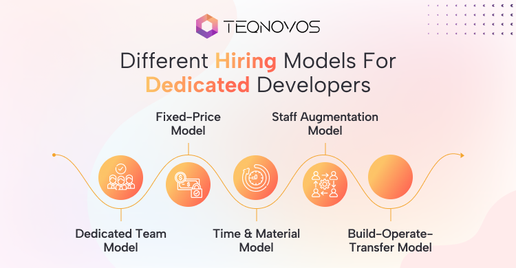 Hire dedicated developers