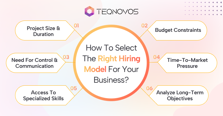 hire dedicated developers