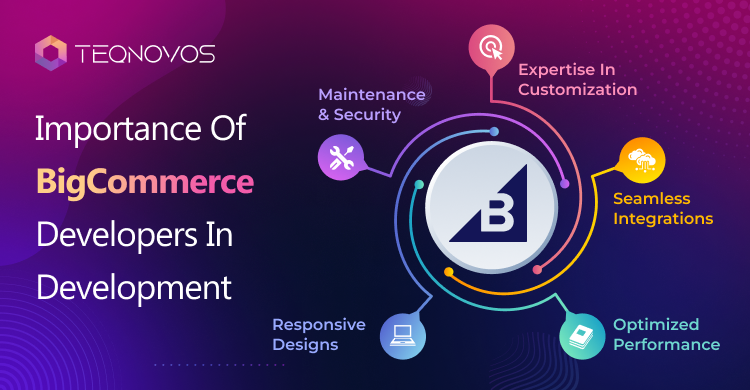 Importance Of BigCommerce Developers In Development - Teqnovos