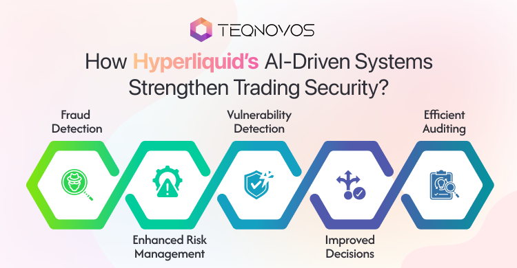 How Hyperliquid’s AI-Driven Systems Strengthen Trading Security - Teqnovos