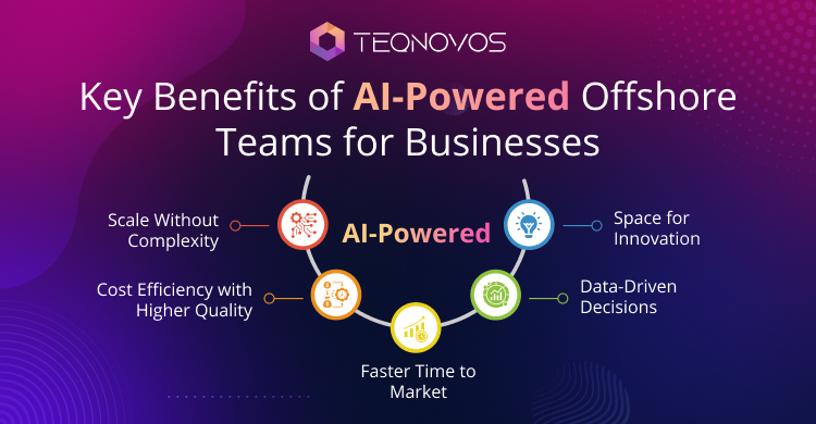 Key-Benefits-of-AI-Powered-Offshore-Teams-for-Businesses - Teqnovos