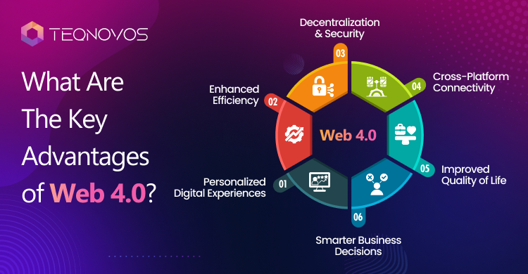 What Are The Key Advantages Of Web 4.0 - Teqnovos