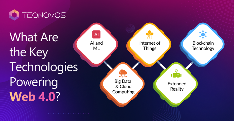 What Are The Key Technologies Powering Web 4.0 - Teqnovos