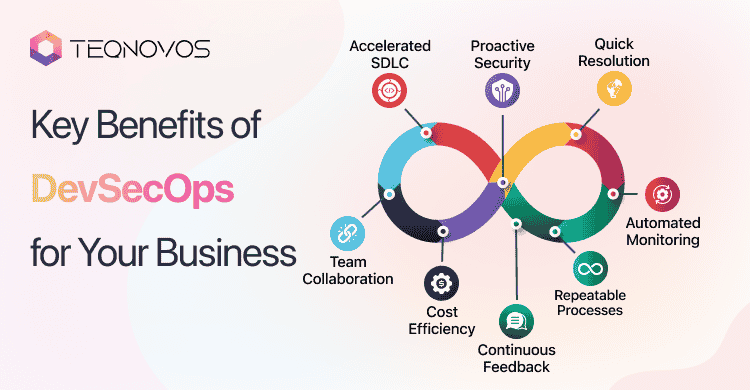 8 Key Benefits Of DevSecOps for Your Business - Teqnovos