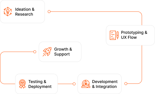 Advanced AI App Development Services in Dubai - Teqnovos