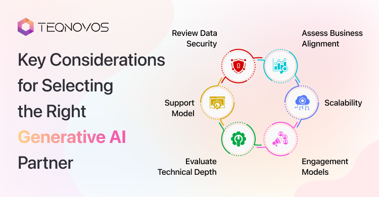 Key Considerations for Selecting the Right Generative AI Partner - Teqnovos