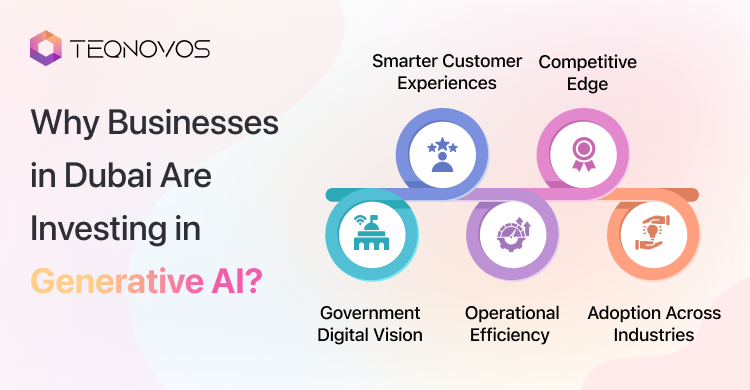 Why Businesses in Dubai Are Investing in Generative AI - Teqnovos