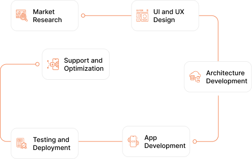 A Structured Approach to Car Rental App Development
