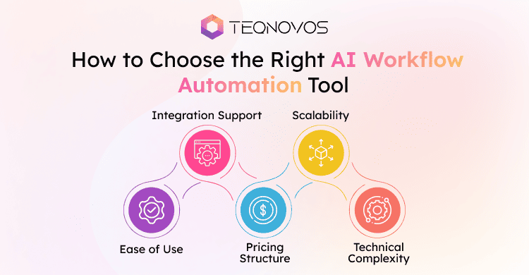 How to Choose the Right AI Workflow Automation Tool - Teqnovos
