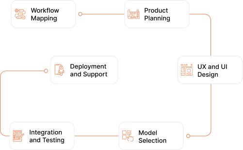 AI Medical Dictation Software Development Process - Teqnovos