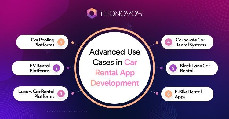 Advanced Use Cases in Car Rental App Development - Teqnovos