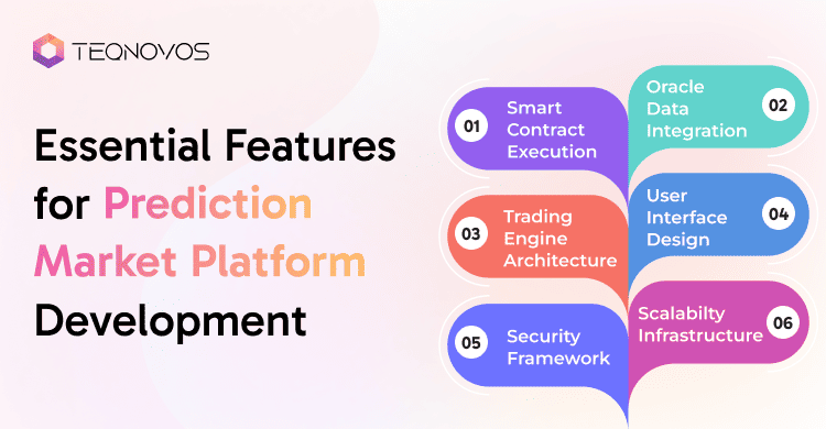 Essential Features for Prediction Market Platform Development - Teqnovos