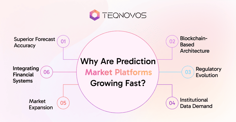 Why Are Prediction Market Platforms Growing Fast - Teqnovos