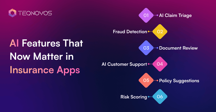 AI Features That Now Matter in Insurance Apps - Teqnovos