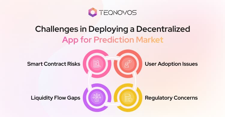 Challenges in Deploying a Decentralized App for Prediction Market - Teqnovos