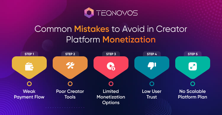 Common Mistakesonlyfans-app-development-common-mistakes - Teqnovos